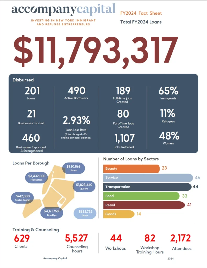 Fact Sheet FY2024