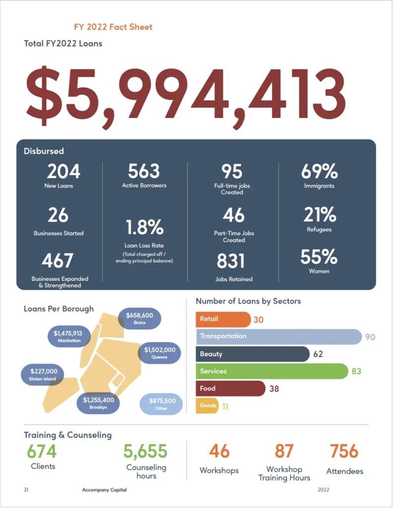 Fact Sheet FY2022