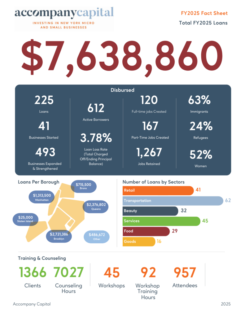 Fact Sheet FY2025