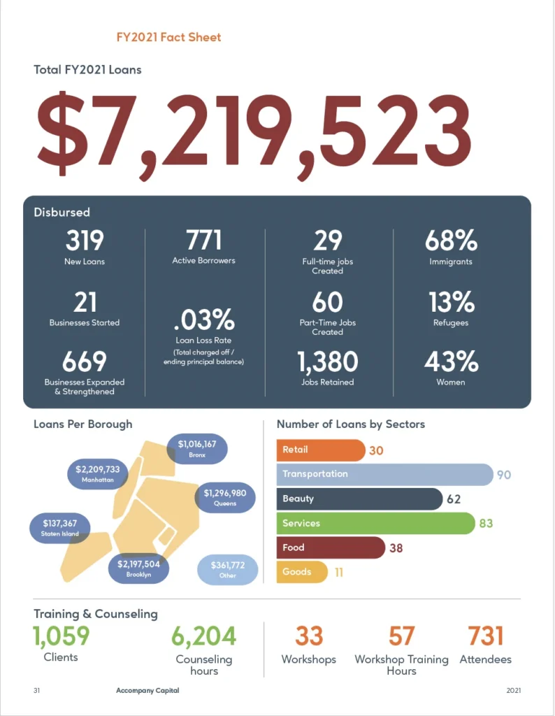 Fact Sheet FY 2021